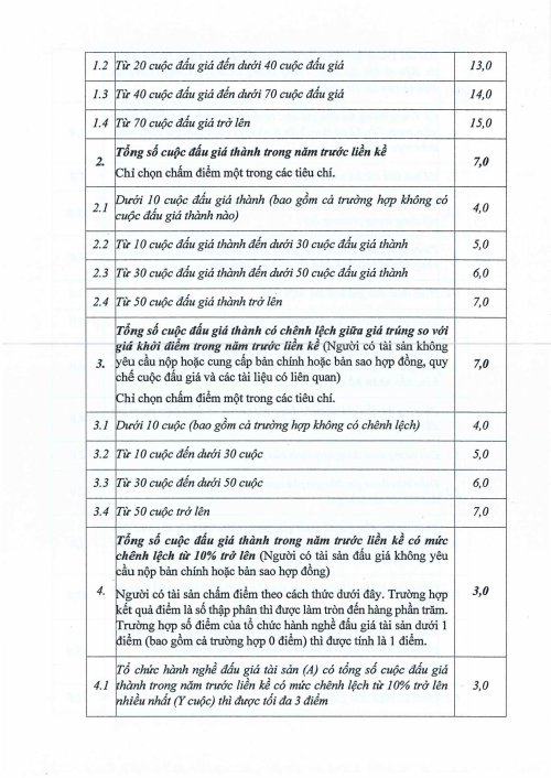 TB lựa chọn tổ chức hành nghề đấu giá tài sản-hình ảnh-5.jpg