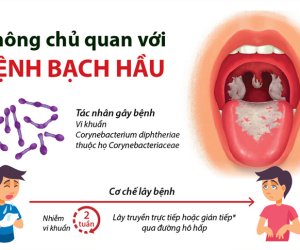 BỆNH BẠCH HẦU: NGUYÊN NHÂN, TRIỆU CHỨNG, CHẨN ĐOÁN PHÁT HIỆN SỚM